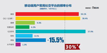深度解析 中國網(wǎng)絡(luò)媒體的未來2014