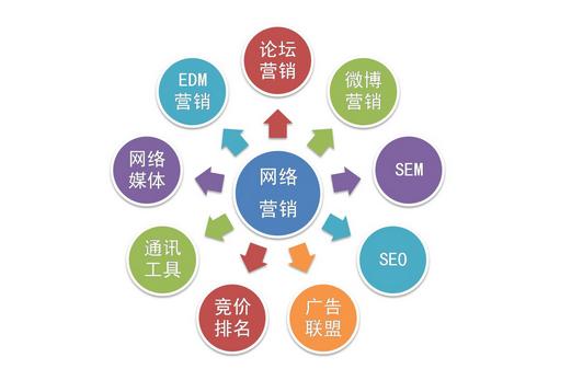 會(huì)展活動(dòng)產(chǎn)業(yè)網(wǎng)絡(luò)營銷特點(diǎn)和操作方式